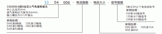 33040063304006 气电滑环系列滑环特点 del 中空 30mm